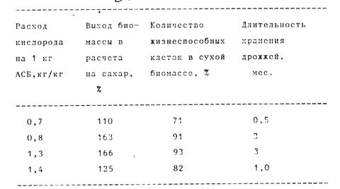 5 грамм сухих дрожжей