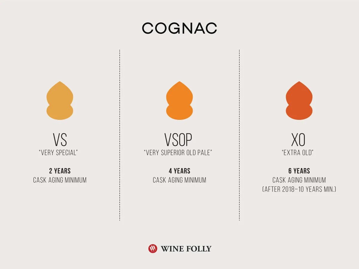 Vsop сколько выдержка. Выдержка коньяка vs vsop xo расшифровка. классификация коньяков хо. классификация коньяка vs vsop xo. выдержка superior коньяк.