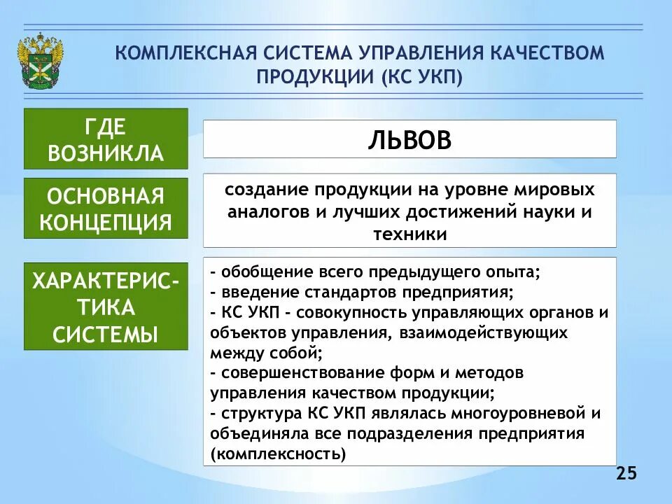 Система управления качеством продукции. Комплексная система управления качеством продукции (кс укп). комплексная система управления качеством продукции (ксукп)минусы. ксукп система управления качеством. управления качеством продукции ксукп.