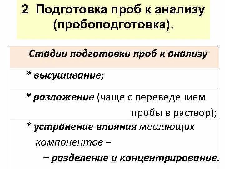 Готовится разбор. Подготовка образца к анализу аналитическая химия. Подготовка проб к анализу. Методы подготовки проб к анализу. Основные этапы подготовки проб к анализу.