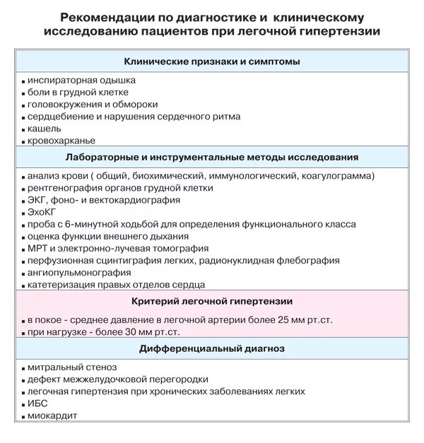 Синдром легочной гипертензии диагностика. Методы выявления легочной гипертензии. Легочная гипертензия критерии диагностики. Диагностические критерии легочной гипертензии.