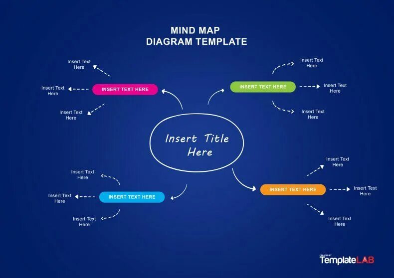 Mind map obsidian. Mindmap. mind map шаблон. майнд карта пустая. mind map holidays.