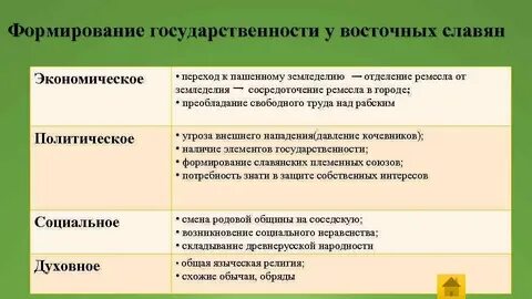 Формирование восточных славян