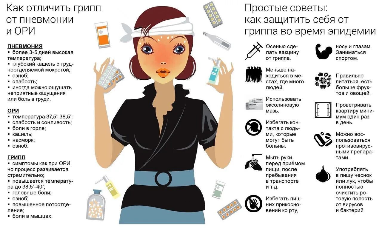 Как вылечить орви с температурой. Грипп инфографика. инфографика грипп и орви. как отличить пневмонию от орви. симптомы гриппа инфографика.