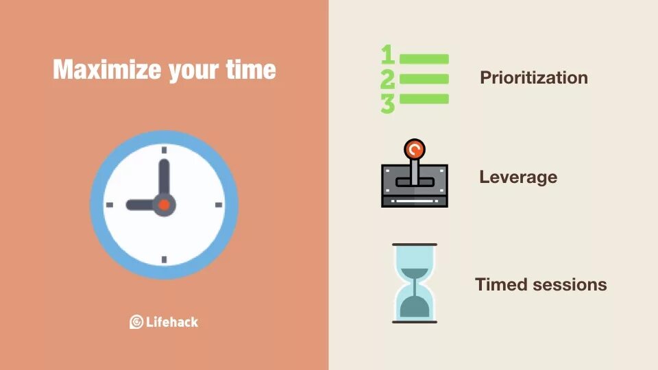 How time is left. Упражнение с квадратом тайм менеджмент. time management rules. pomodoro тайм менеджмент. тайм менеджмент сколько времени осталось.