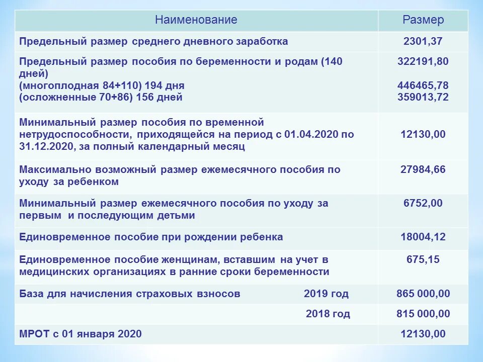Пособие до 30 апреля когда последняя выплата