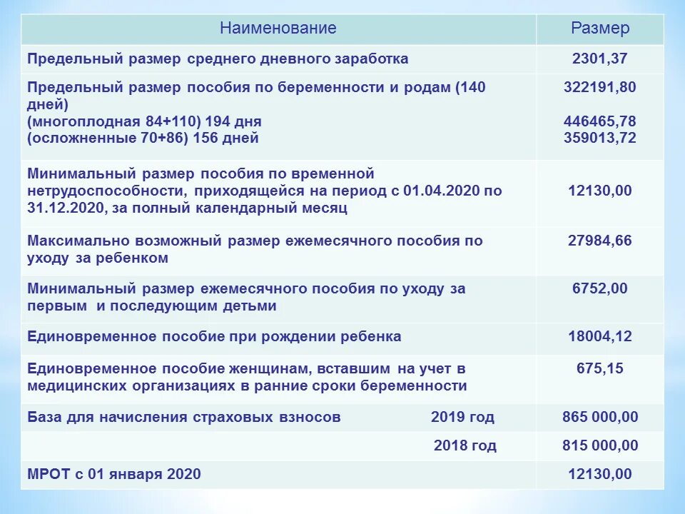 Пособие до 17 лет в мае. Выплаты при рождении ребенка в 2021 году в Башкирии. Пособие на рождение ребенка. Пособия выплачиваемые при рождении ребенка. Пособие при рождении третьего ребенка.