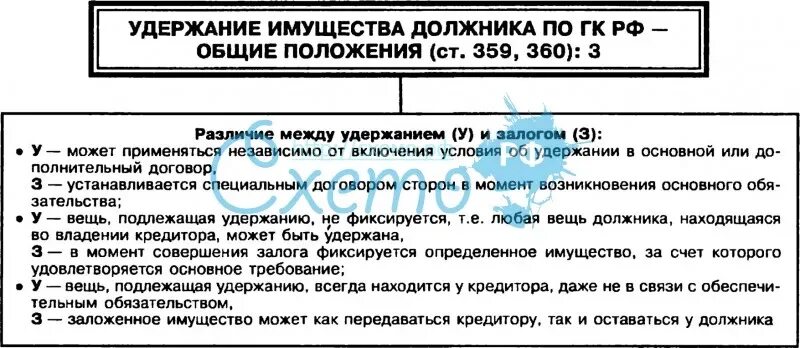 Удержание имущества пример. Удержание имущества должника. Удержание ГК РФ. Мера обеспечения удержание имущества. Обеспечительные обязательства