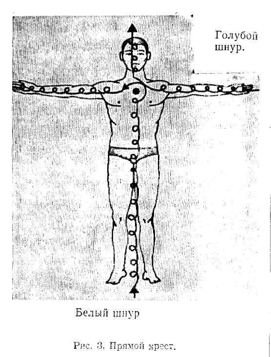 Прямой обратный круг. Прямой и обратный круг энергетические потоки. Прямой даосский круг. Прямой даосский круг техника. Прямой даосский круг и обратный схема.