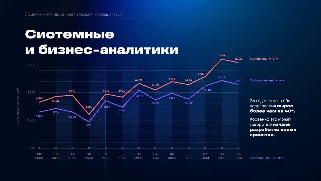 Системная аналитика хабр. Системная аналитика хабр