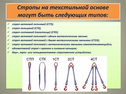 Как часто подлежат осмотру канаты и стропы