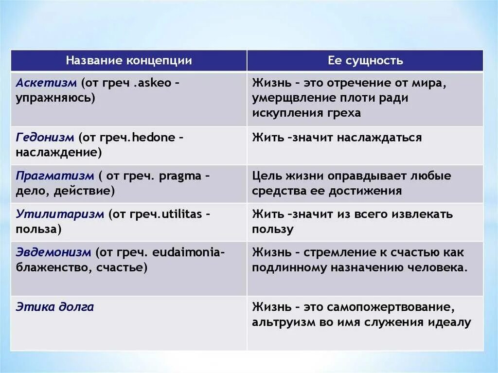 Проблема цели и смысла жизни в чайка. Концепции смысла жизни. Концепции смысла жизни человека. Концепции смысла жизни в философии. Консепции смыслы жизни.