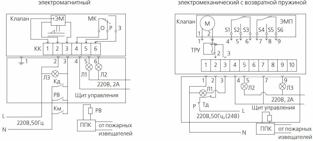 Схема подключения противопожарного клапана на вентиляции. Пожарный клапан для вентиляции схема подключения. Нормально закрытый противопожарный клапан схема подключения. Противопожарный клапан на схеме вентиляции.