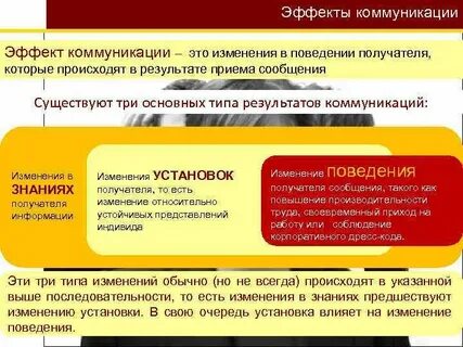 Основные эффекты коммуникации