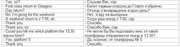 Диалоги 11 класс английский. Диалог по английскому языку. Диалог на английском языке с переводом. Составление диалога по английскому языку. Короткий диалог на английском.