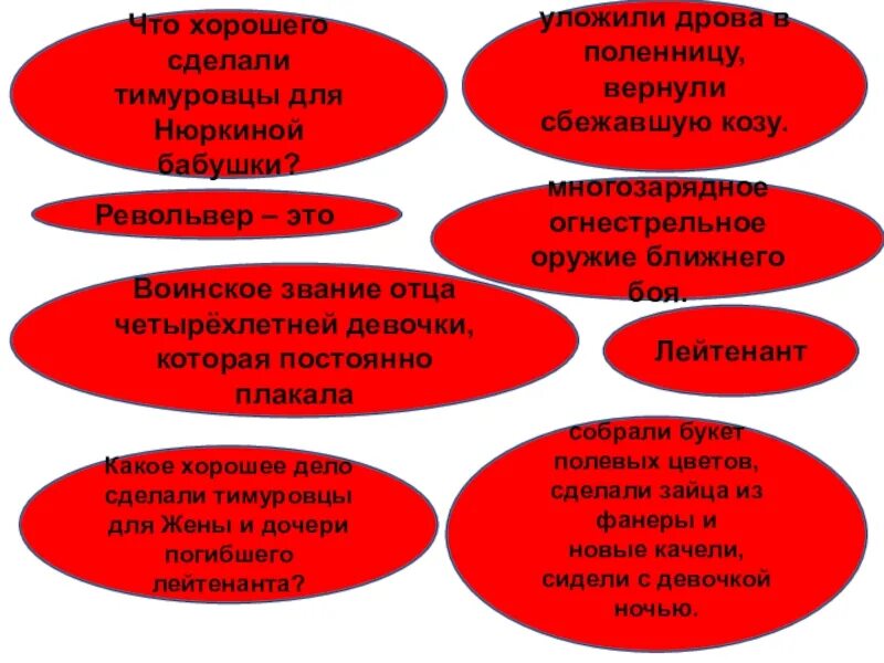 Что сделали тимуровцы. Что делают тимуровцы. Дела Тимуровцев. Что тимуровцы сделали для старухи молочницы