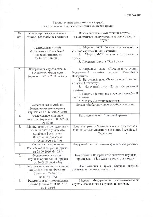 Перечень ведомств для присвоения звания ветеран труда. Ведомственная медаль мчс за безупречную службу. Награды для присвоения звания ветеран труда. Стенд мвд россии. Перечень ведомственных знаков отличия.