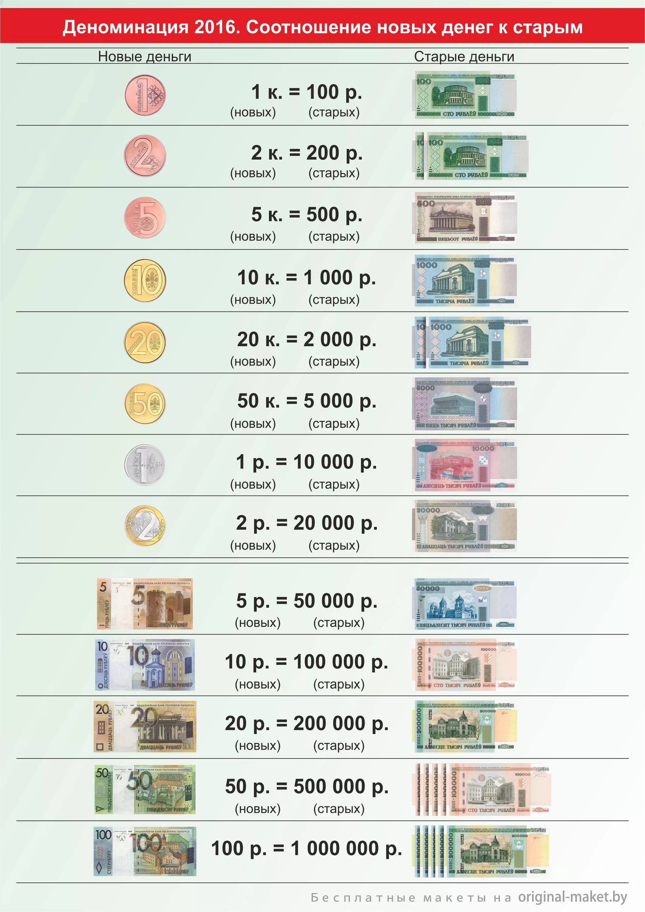 1150 долларов в рублях. Деноминация. Деноминация рубля. Деноминация в России. Деноминация Беларусь деньги.