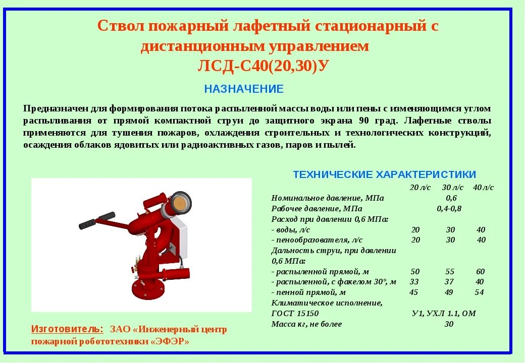 Л мин при давлении. Ствол пожарный лафетный лс-с20у ТТХ. Лафетные стволы стационарные пожарные ТТХ. Ствол пожарный лафетный лс-с20у Размеры. Расход лафетных пожарных стволов.