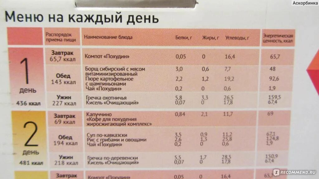 Меню для похудения на интервальном голодании. Меню на день интервального питания. меню интервального питания на неделю. диета на интервальном питании меню неделю.