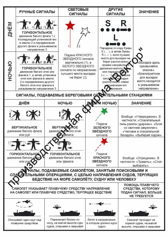Сигналы потерпевших. Спасательные сигналы. Таблица спасательных сигналов. Плакат имо сигналы спасения. Сигналы судна с вертолетом.