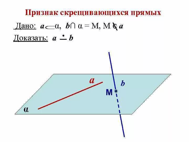 Скрещивающиеся примеры. Скрещивающиеся прямые признак скрещивающихся прямых. Признак скрещивающихся прямых 10 класс Атанасян. Геометрия 10 класс скрещивающиеся прямые. Признак скрещивающихся прямых с доказательством.