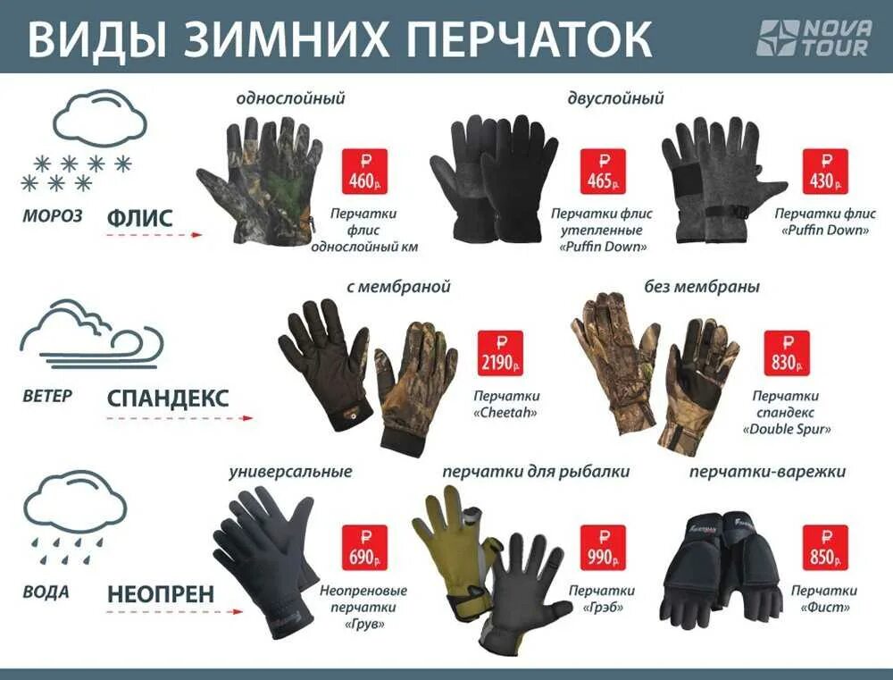 Название перчаток. Материал для перчаток. Перчатки разные. Женские перчатки название.
