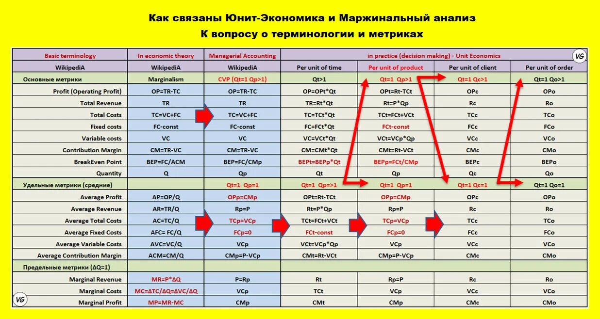 Юнит экономика. Unit экономика таблица. Unit экономика показатели. Как посчитать Юнит экономику. Юнит таблица для озон