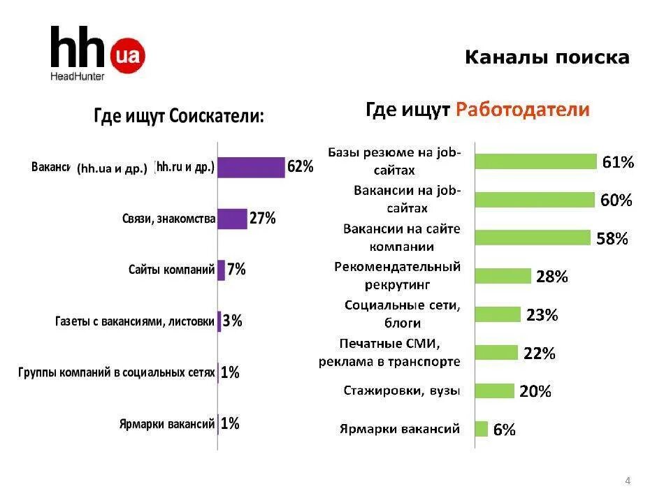 Кто есть кто поиск человека. Каналы поиска работы. самые популярные сайты по поиску работы. как можно устроиться на работу.