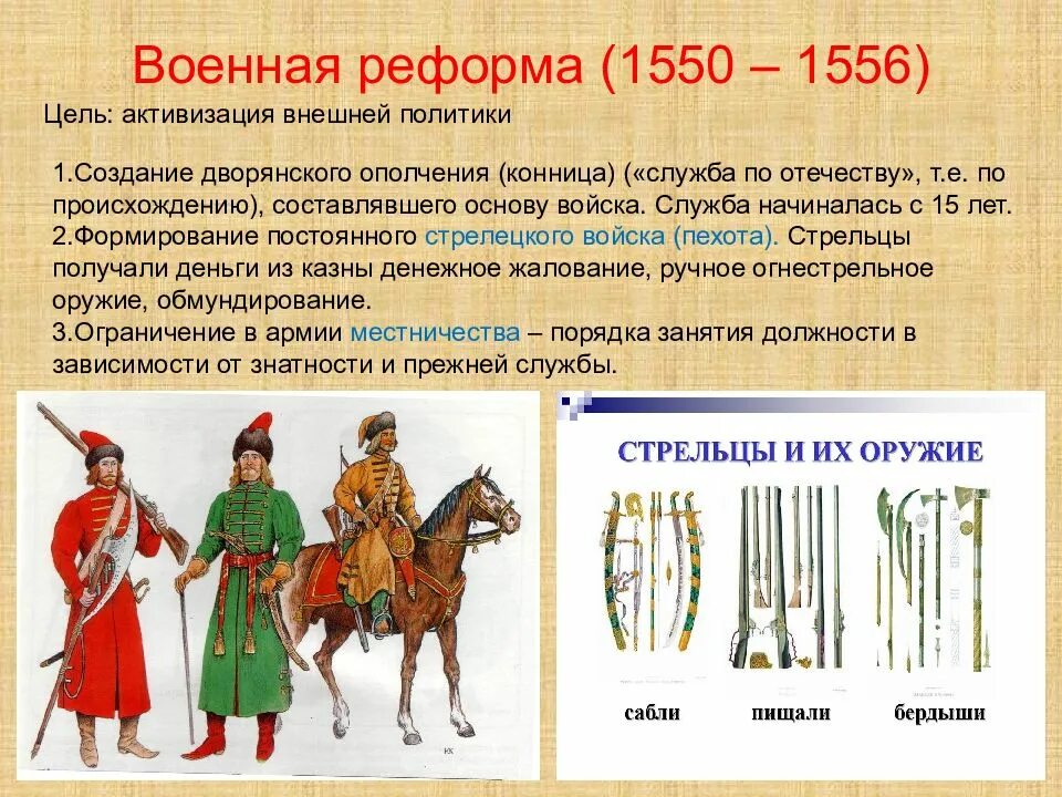 Служилые люди составлявшие постоянное войско в россии. Военная реформа 1550-1556 гг.. Военная реформа 1550 года. Военная реформа Ивана IV. Военная реформа при Иване Грозном год.