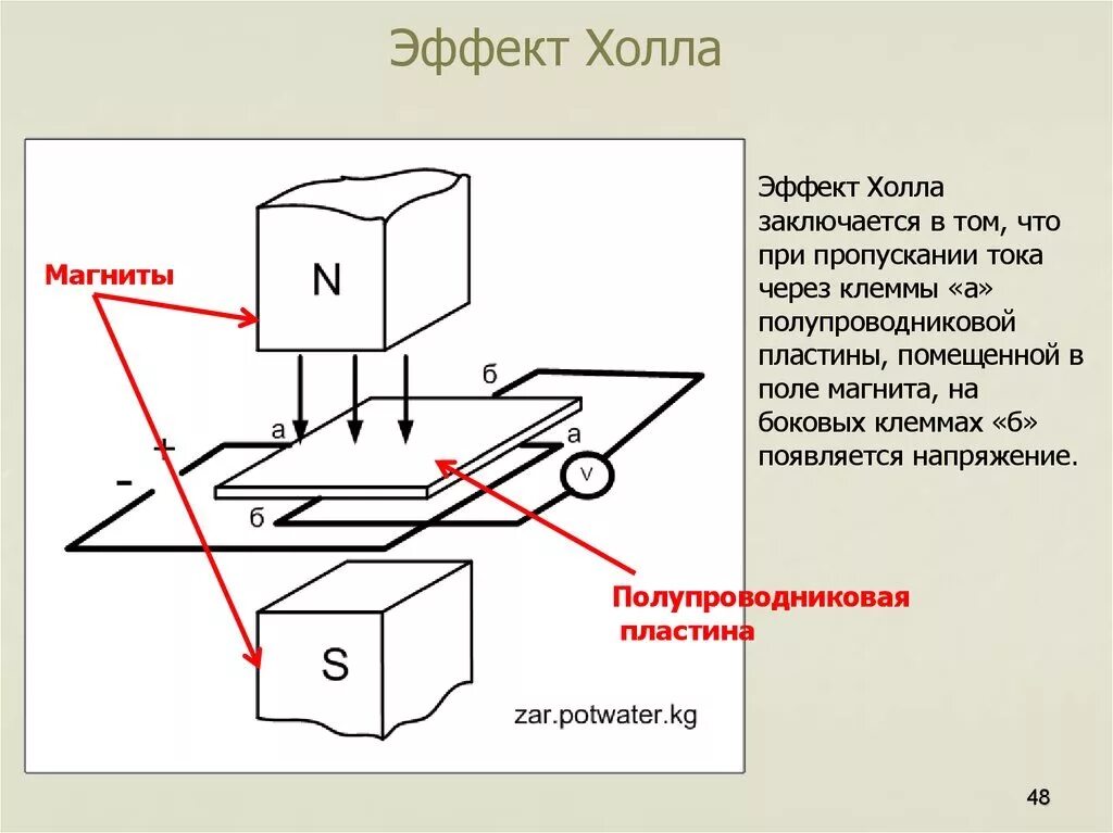 Hall effect. Датчики магнитного поля на эффекте холла. Датчики на основе эффекта холла. Датчик ЭДС холла. Физический смысл эффекта холла.