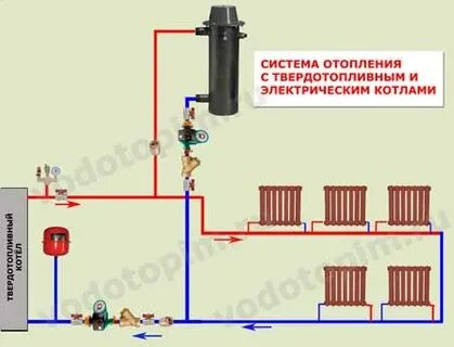 Как подсоединить электрический котел