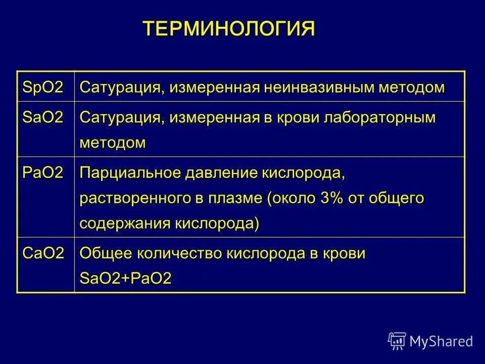 Как повысить кислород в крови. Показатель кислорода в крови. Показатели насыщения крови кислородом. Сатурация кислорода. Показатели насыщения кислородом легких при коронавирусе.