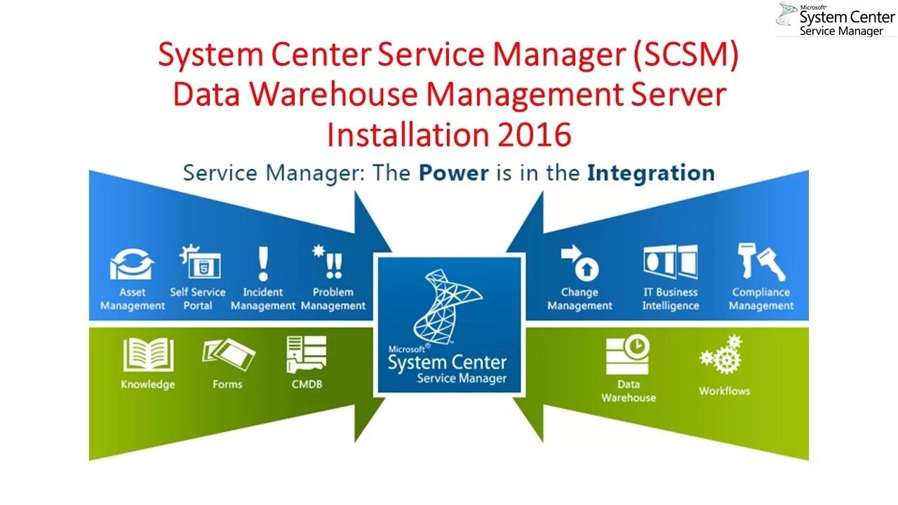 Microsoft system management server. System center. ms system center. microsoft management system. system center 2019.