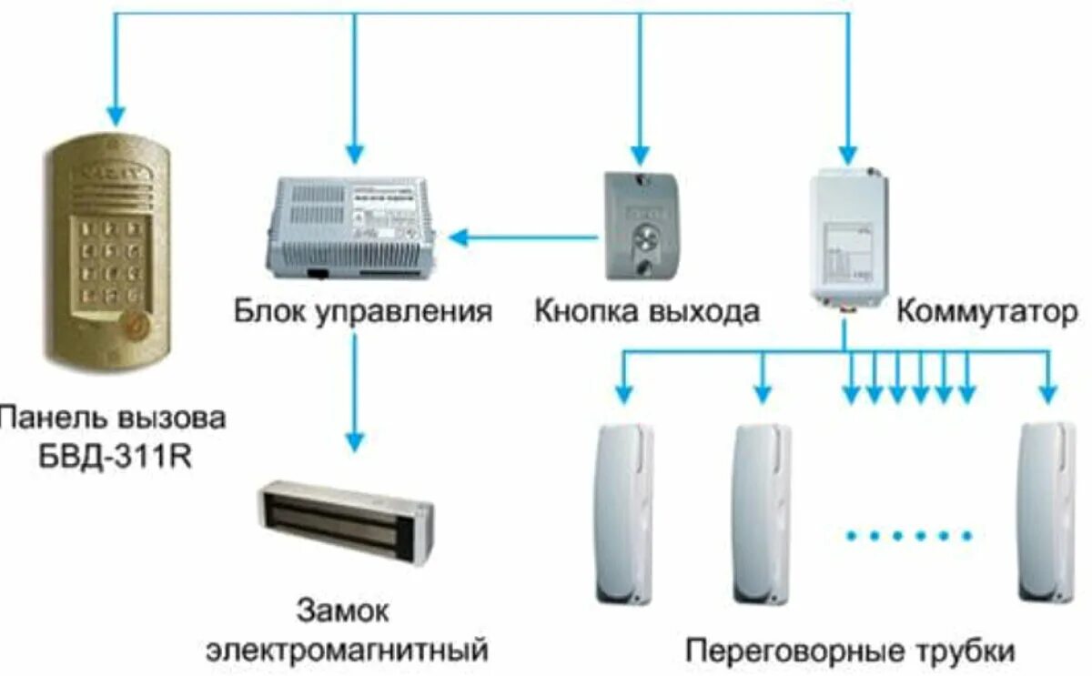 Как выключить домофон в квартире. Как подключить трубку домофона. схема трубки домофона в квартире. аналоговая трубка для домофона. как установить домофонную трубку.