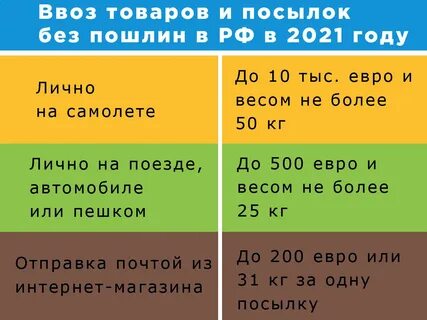 Беспошлинный ввоз 2023 для физ лиц