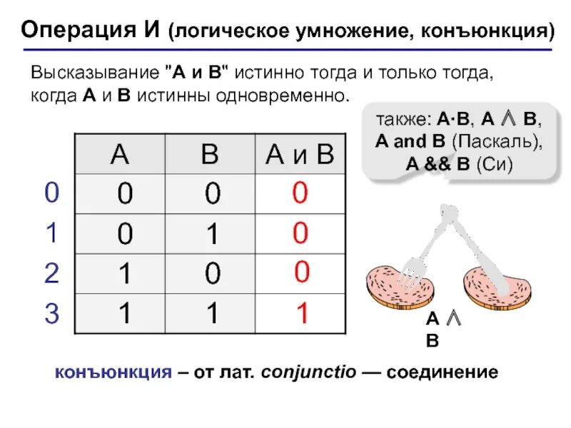 Какая операция является логическим умножением. Логическое умножение. операция логического умножения. логическая операция конъюнкция. умножение в логике.