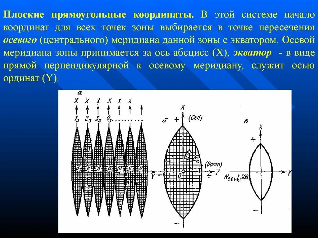 3. Система плоских прямоугольных. Система плоских прямоугольных. Прямоугольная система координат в геодезии. Система плоских прямоугольных.
