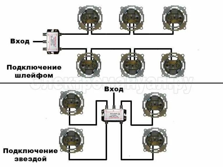 Как подключить розетки в частном доме. Последовательное соединение розеток легран. подключение розеток схема звезда. кольцевая схема соединения розеток. схема подключения розетки шлейфом схема.