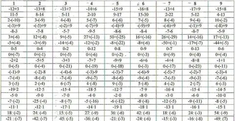 Деление чисел 6 класс виленкин (82 фото)