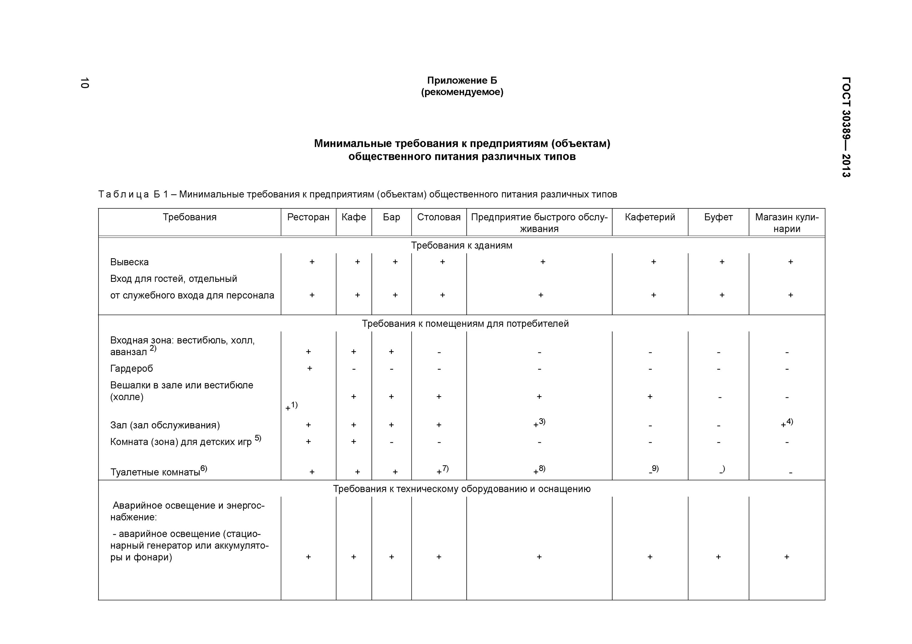 Классификация предприятий общественного питания ГОСТ 2013 года. ГОСТЫ Общественное питание список. ГОСТ 30389-2013 приложение б. Типы предприятий общественного питания таблица.