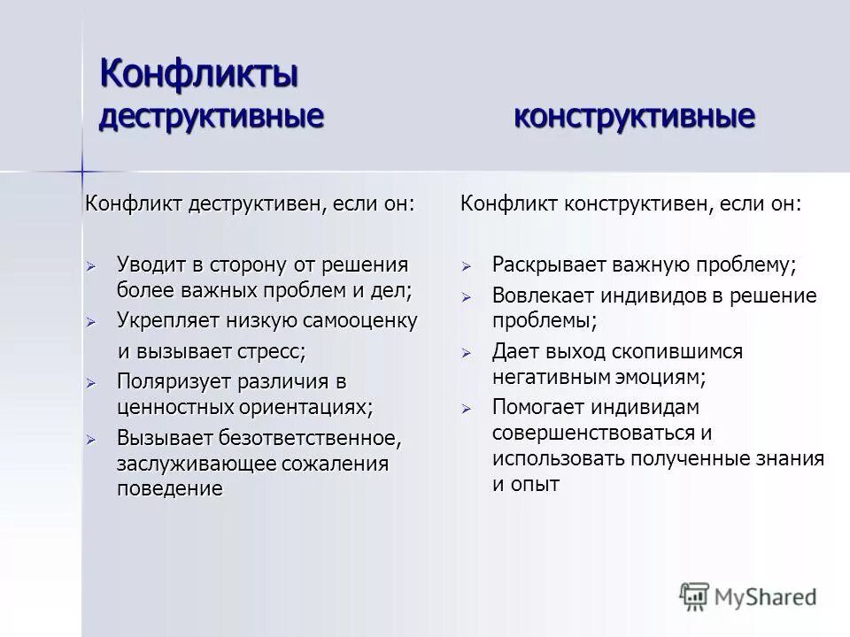 То провоцирует деструктивное информационное воздействие. Конструктивный и деструктивный конфликт. Конструктивное развитие конфликта. Деструктивный конфликт пример. Конструктивное и неконструктивное решение конфликта примеры.