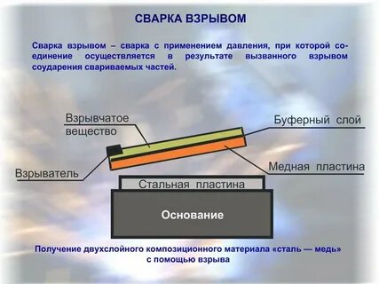 Вещество при сварке металлов