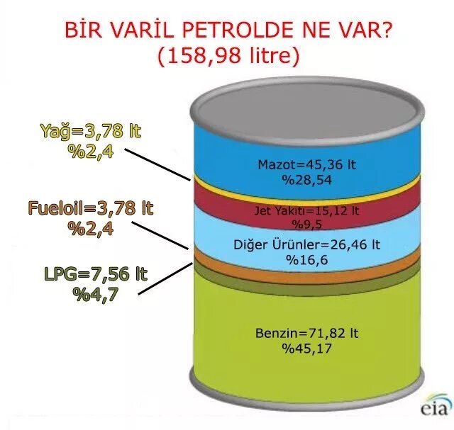 Prior Oil varil. Petrol разница. Клапан Sapag к08 petrole. Benzine Iron Barrel.