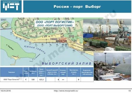 Карта торгового порта петропавловск камчатский