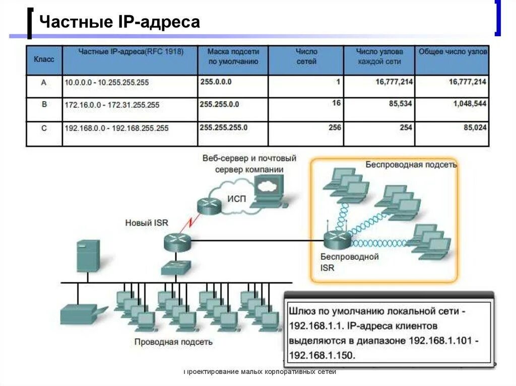 Ip адрес по домену. Таблица IP адресов локальной сети. Подсети IP адресов таблица. Типы IP адресов в компьютерных сетях. Составление таблицы используемых IP-адресов рабочих станций..