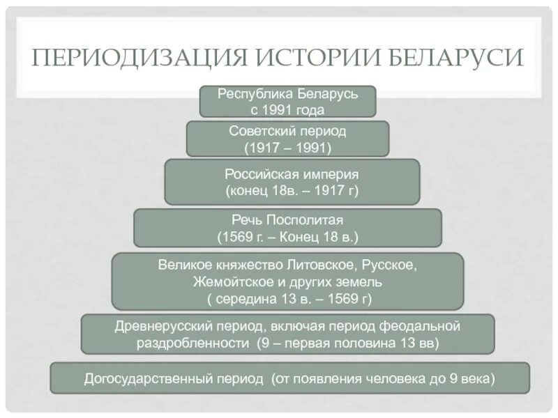 Возникновение древнейших цивилизаций. Становление древнейших цивилизаций беларусь в догосударственный период. Жизнь людей в догосударственный период. Основные этапы первобытного общества. Становление древнейших цивилизаций беларусь в догосударственный период.