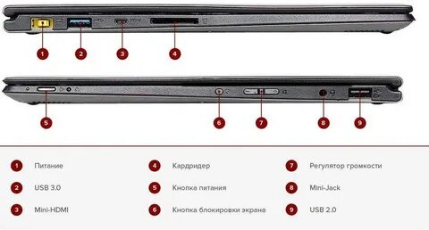 Клавиша питания