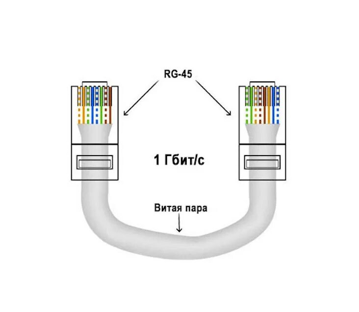 1 гигабит это. Витая пара распиновка rj45. Схема обжима rj45 роутер компьютер. Распиновка Лан кабеля 8 проводов роутер компьютер. Распиновка rj45 роутер компьютер.