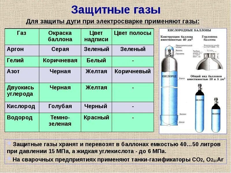 Аргон инструкция. Защитные газы для сварки аргон. сварка в защитных газах таблица. сварка защитные газы назначение. какие защитные газы применяют при сварке.